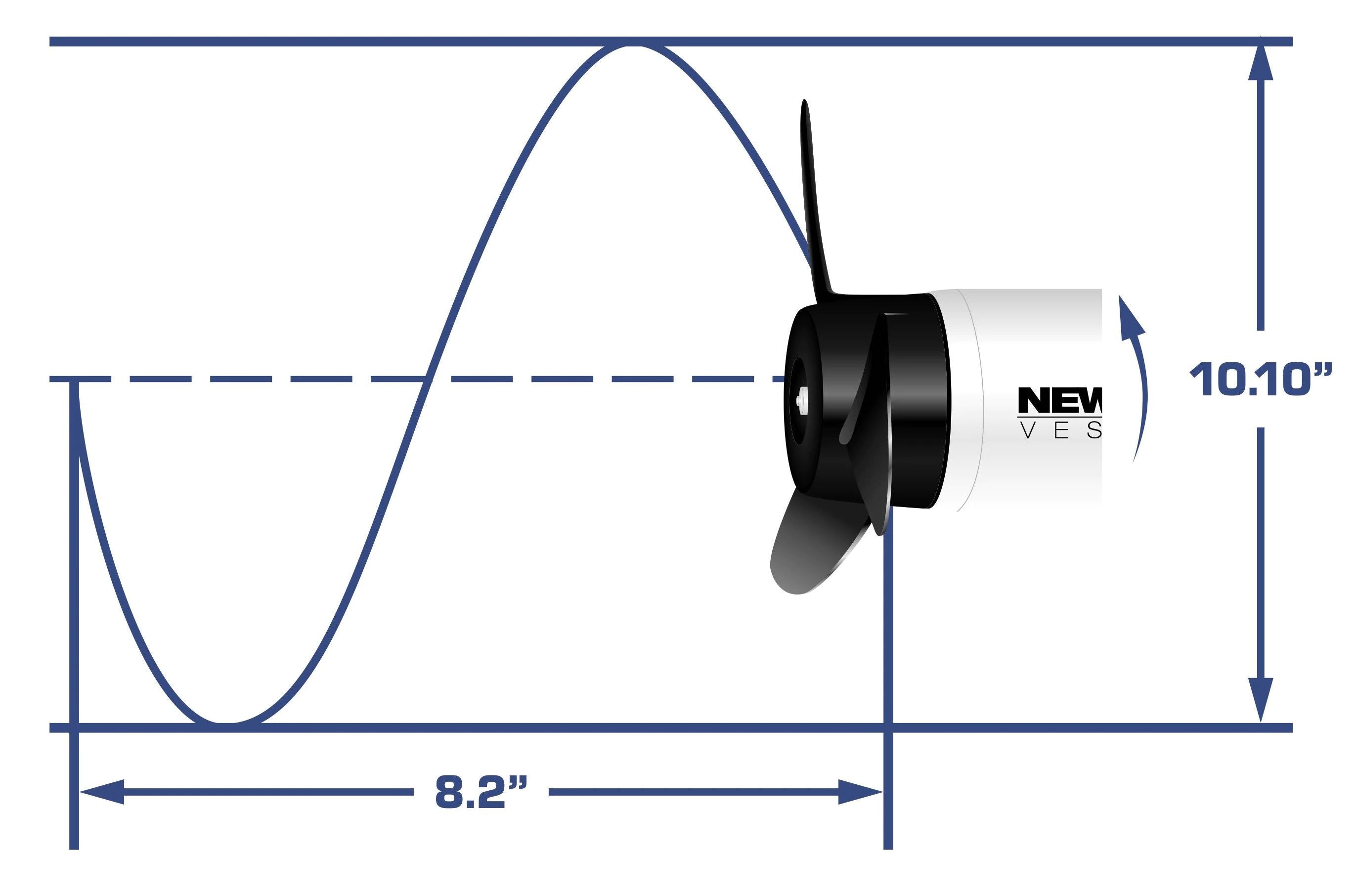 Motor Thrust Guide