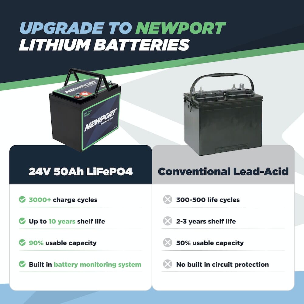 24V 50Ah Lithium Battery vs Lead-acid | Newport