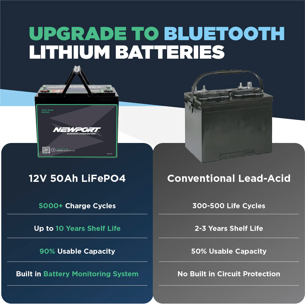 12V 50Ah Lithium Battery vs Lead-Acid Battery | Newport