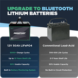 12V 50Ah Lithium Battery vs Lead-Acid Battery | Newport