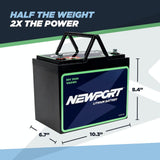 36V 30Ah Lithium Battery | 2X Power | Newport