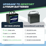 36V 30Ah Lithium Battery vs. Lead-Acid | Newport
