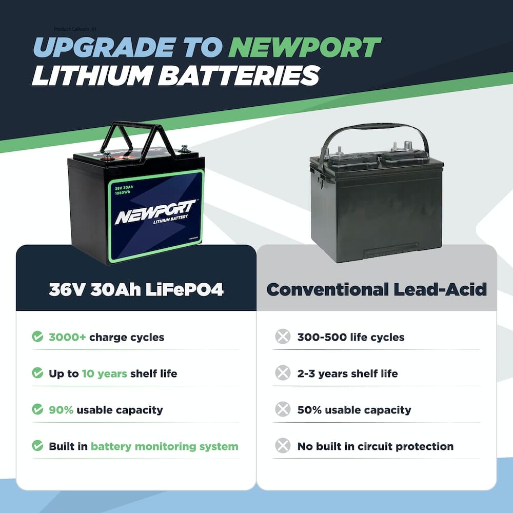 Batterie 36V 30 ah lithium LifePo4