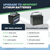 24V 50Ah Lithium LiFePO4 Battery