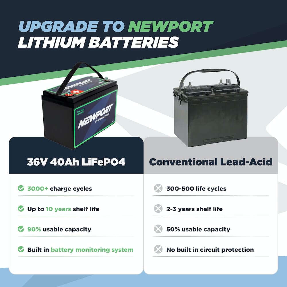 36V 40Ah Extended Lithium Battery vs Lead-Acid | Newport