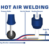 Inflatable Boat Hot Air Welding | Newport

